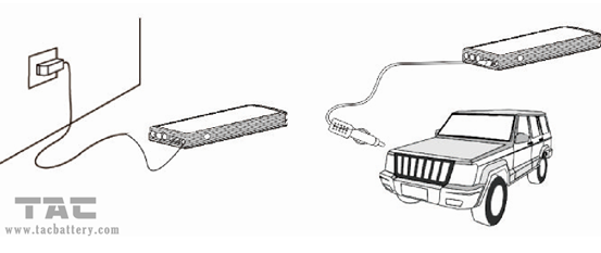 Verdissez le démarreur portatif de saut de voiture avec 3 torches multifonctionnelles de lumière de LED/SOS/stroboscope